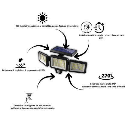 Lampe Solaire Intelligent - SecureLight™ CoolTrucs™