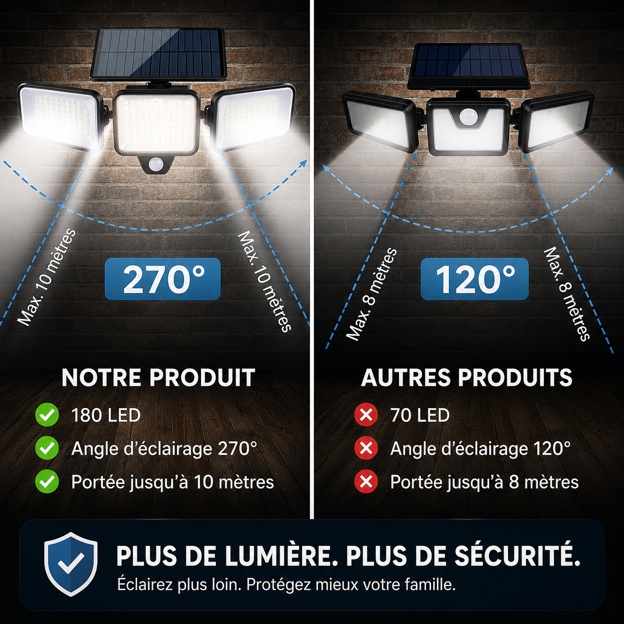 Lampe Solaire Intelligent - SecureLight™ CoolTrucs™