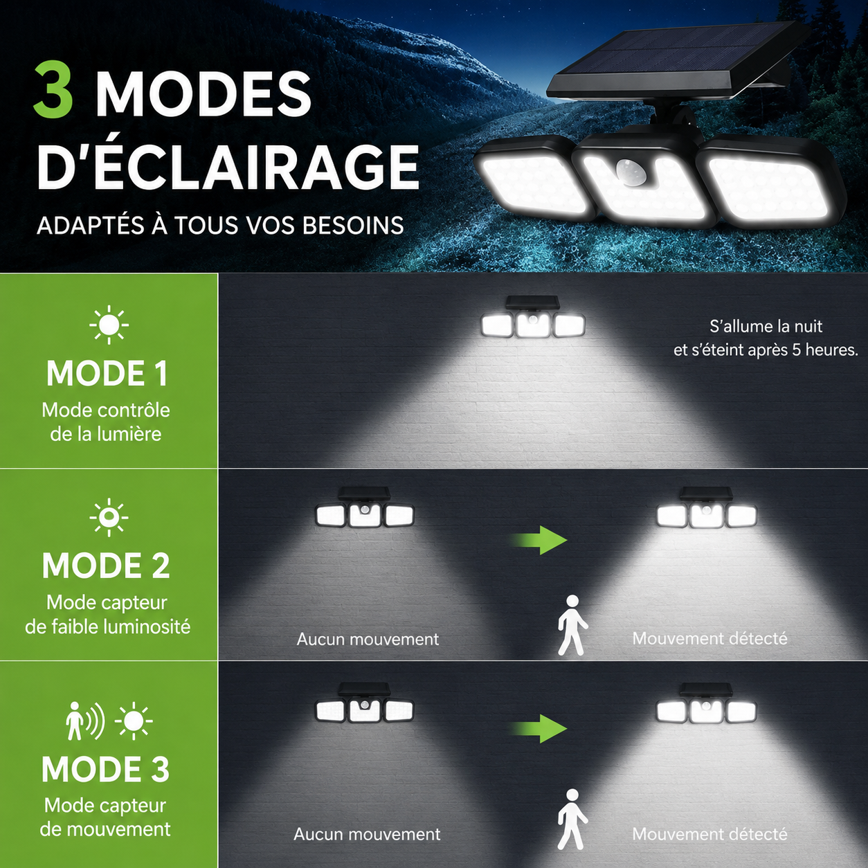 Lampe Solaire Intelligent - SecureLight™ CoolTrucs™