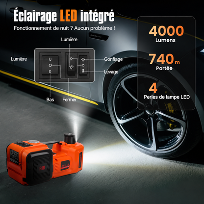 🚗 Kit d'Urgence Voiture AutoRescue Pro™ CoolTrucs™