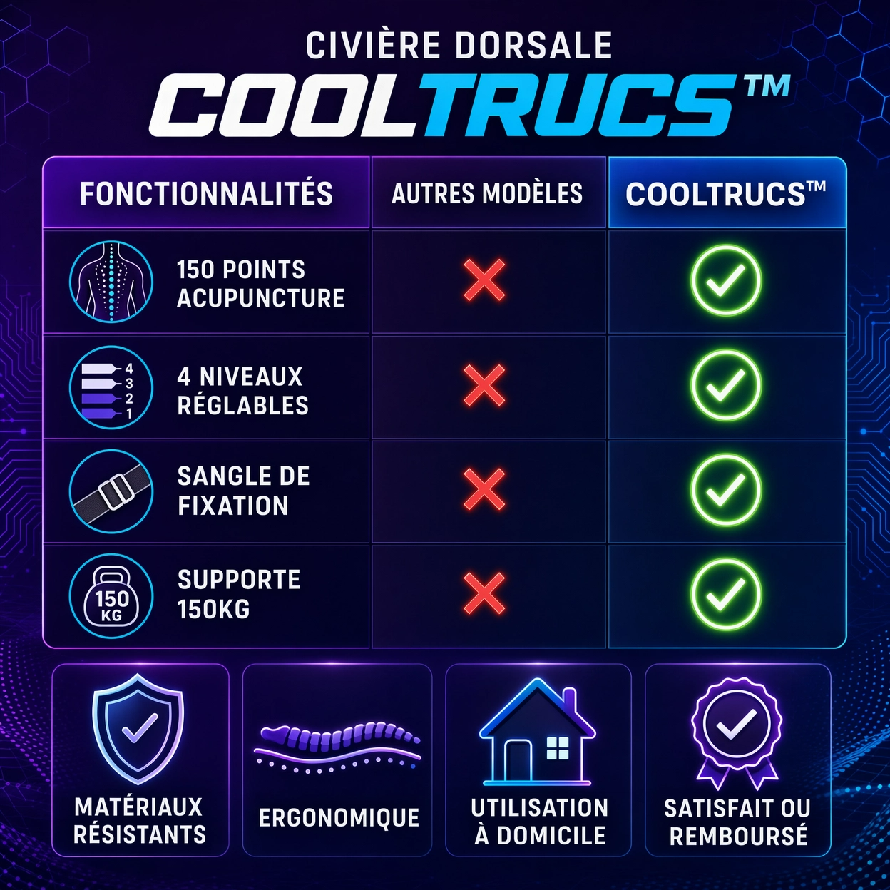 Civière dorsale (étireur de dos) CoolTrucs™