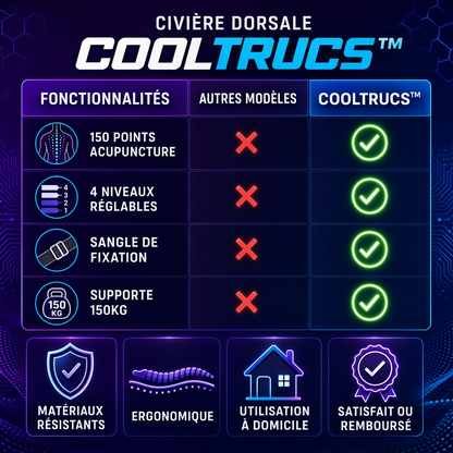 Civière dorsale (étireur de dos) CoolTrucs™