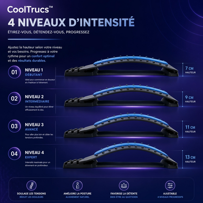 Civière dorsale (étireur de dos) CoolTrucs™